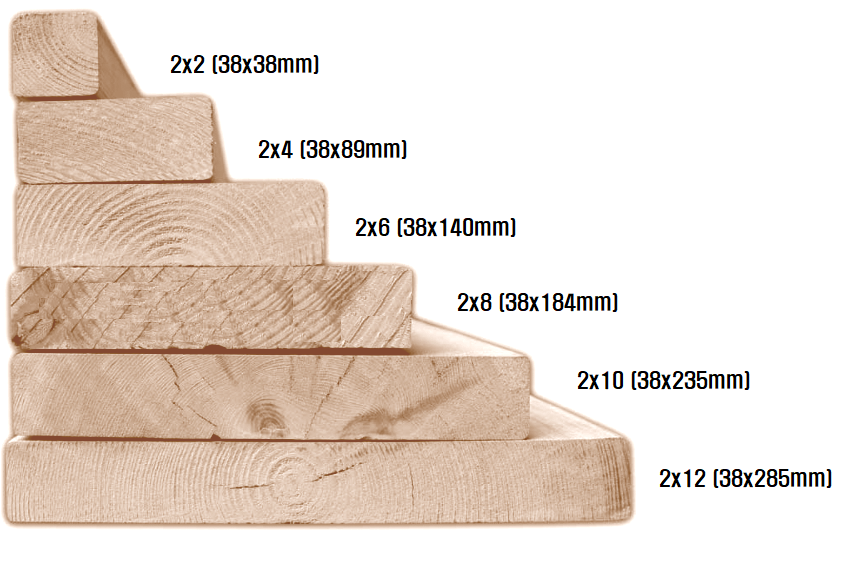 방부목[2x8]38x184x3600